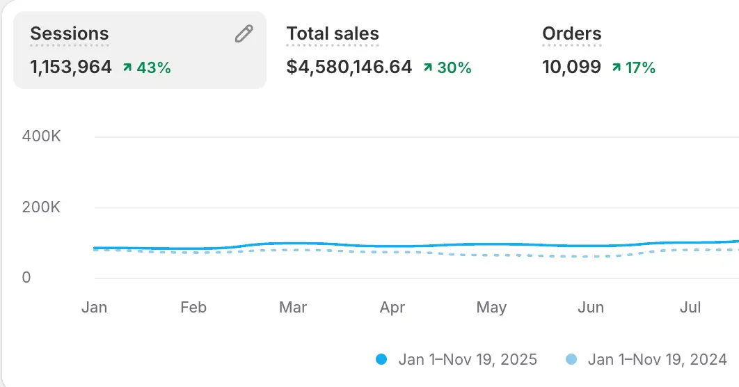 sales stats image 1