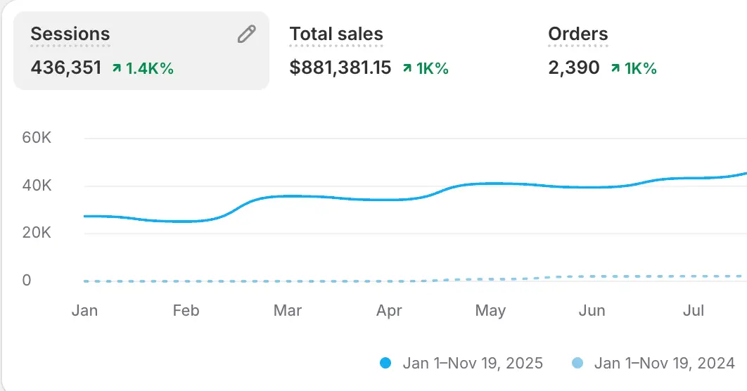 sales stats image 2