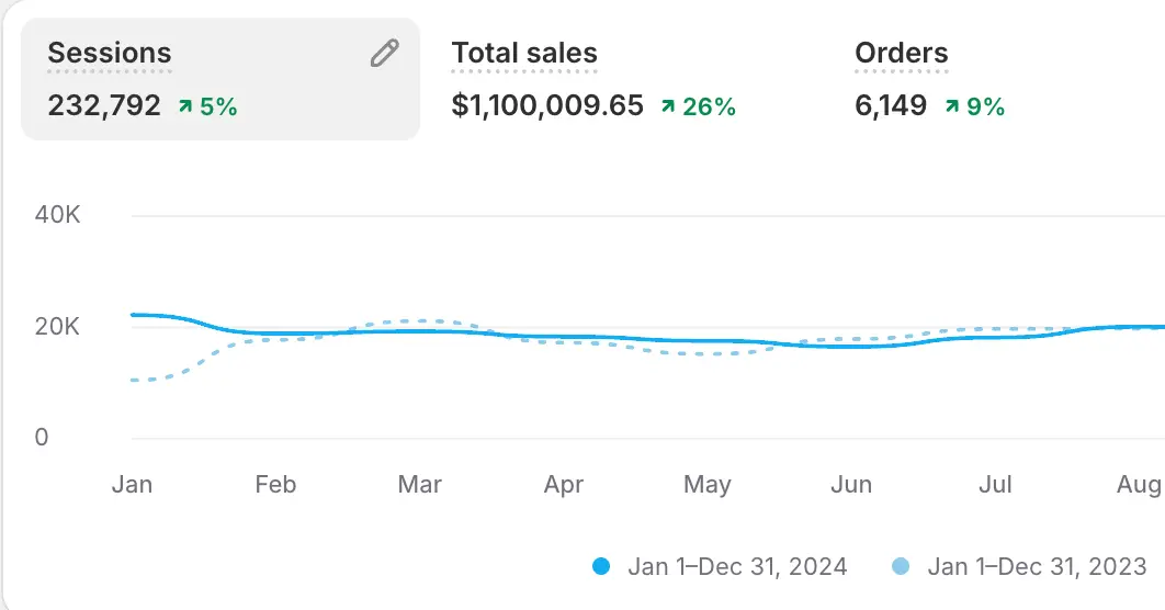 sales stats image 3