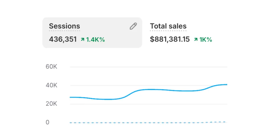 sales stats image 5